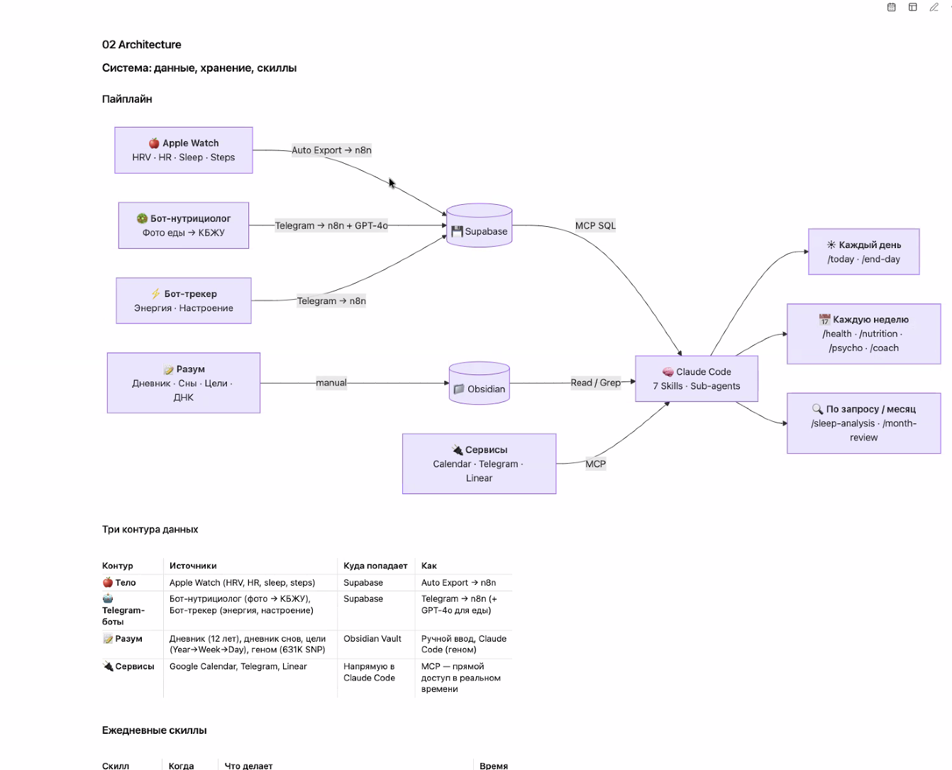 Personal Health Stack